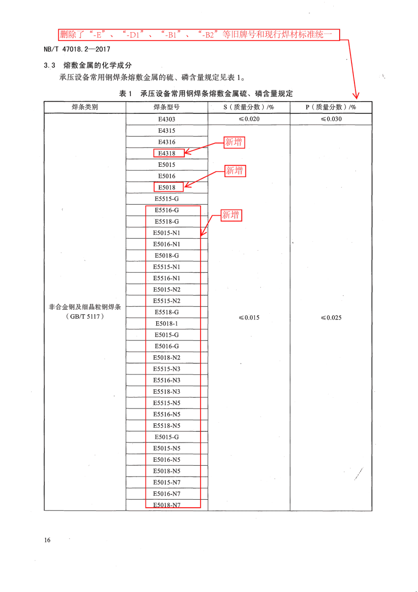 NB/T 47018.2-2017《承壓設備用焊接材料訂貨技術(shù)條件》第16頁 NB/T 47018.2-2017《承壓設備用焊接材料訂貨技術(shù)條件》第16頁